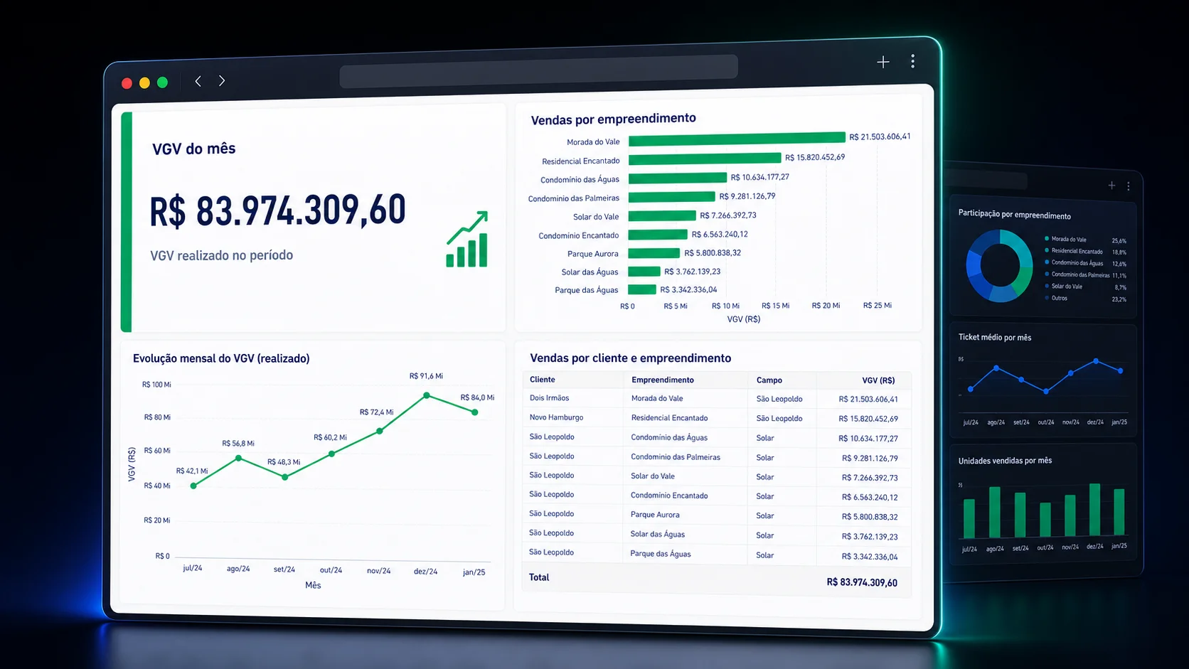 Plataforma de análise da ELS em um mockup de navegador